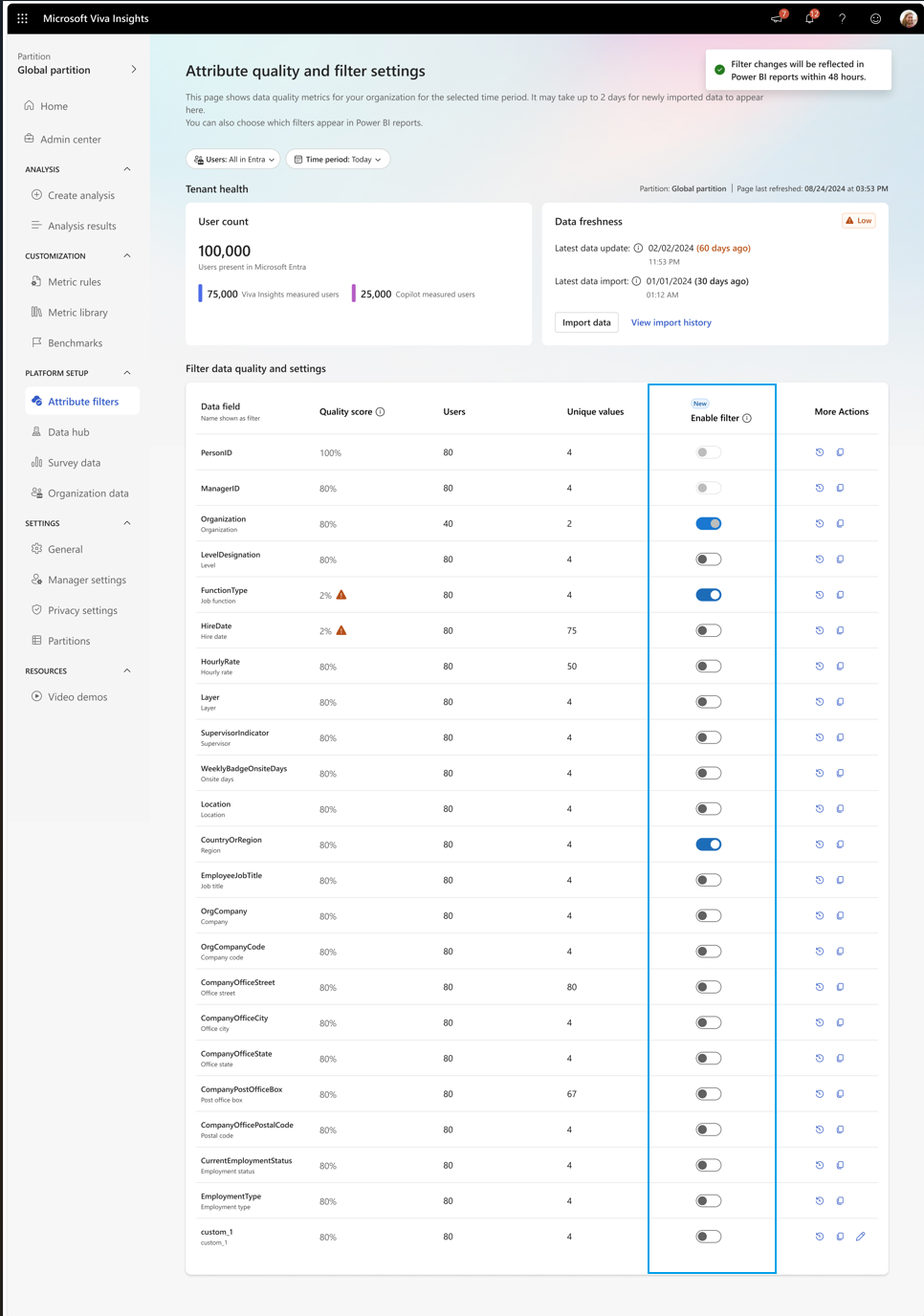 Viva Insights Sample filers available.