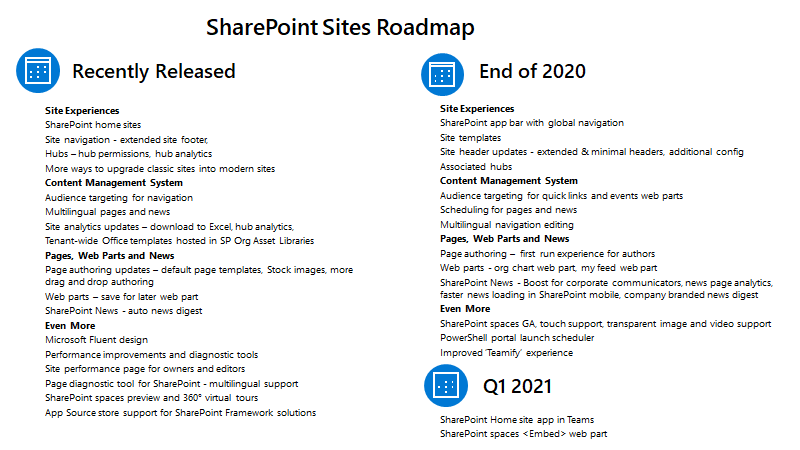SharePoint roadmap