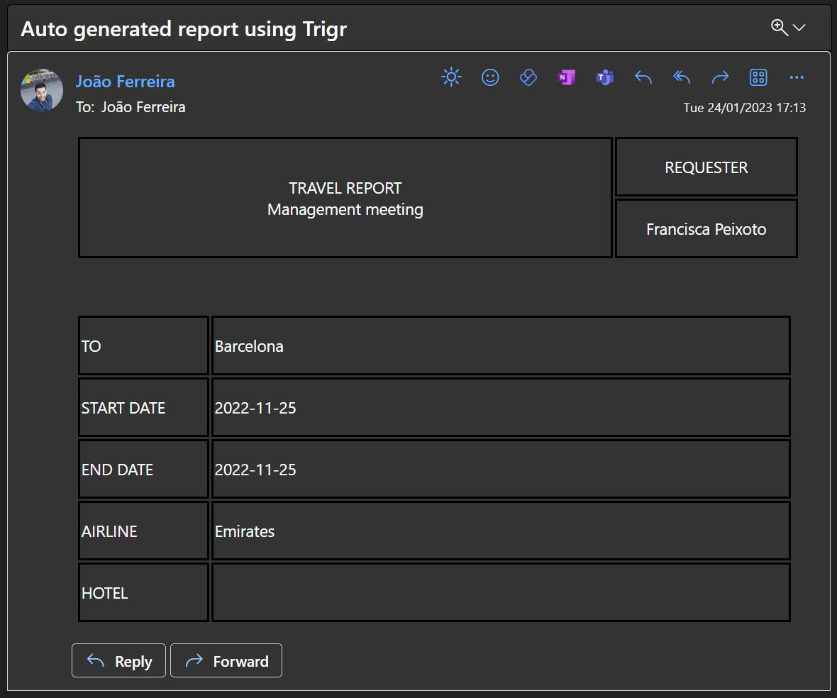 Trigr for SharePoint from Encodian